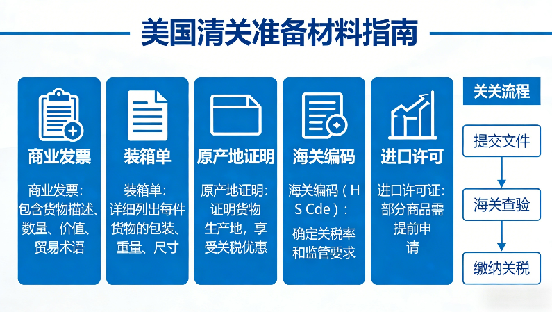 美国清关需要准备什么？进口流程与注意事项详细说明
